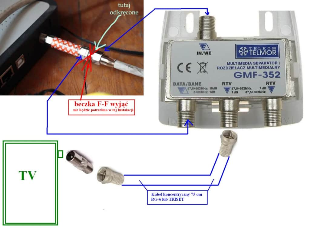Jak rozprowadzić kable antenowe w domu, aby uniknąć problemów z sygnałem